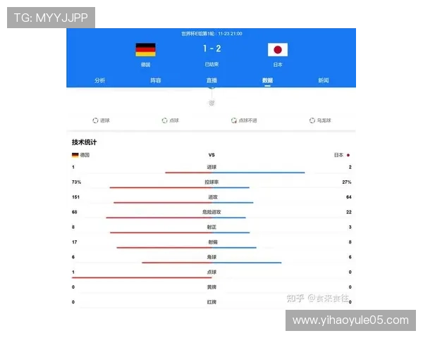 2026年卡塔尔世界杯日本与荷兰比赛详细战术解析与赛后点评